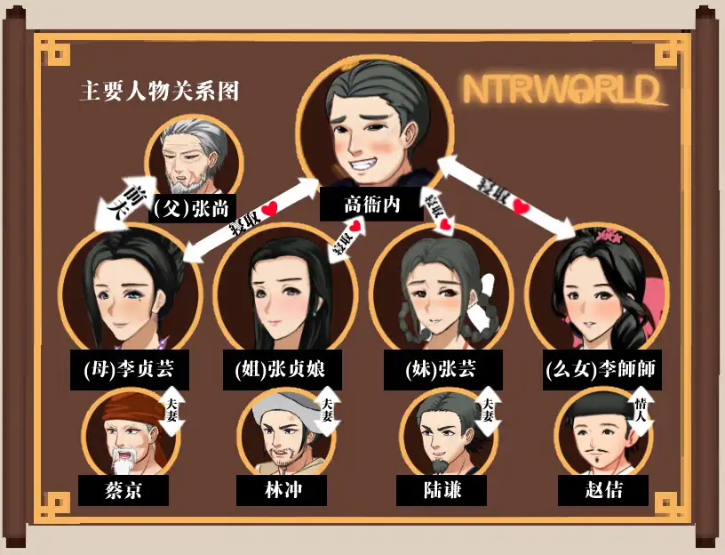 NTRPG水浒乱寢传 图片 2